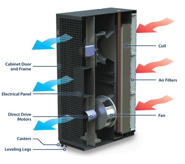 Data Center – BSDS